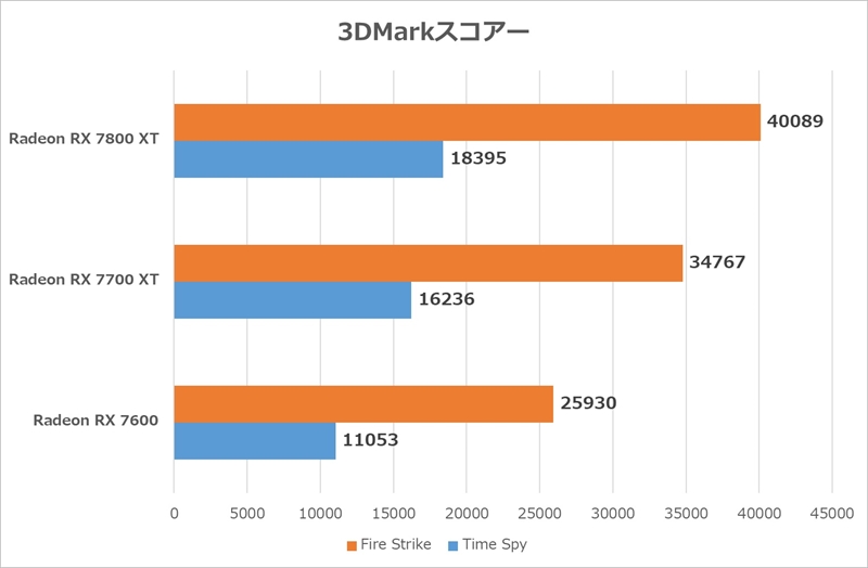3DMark