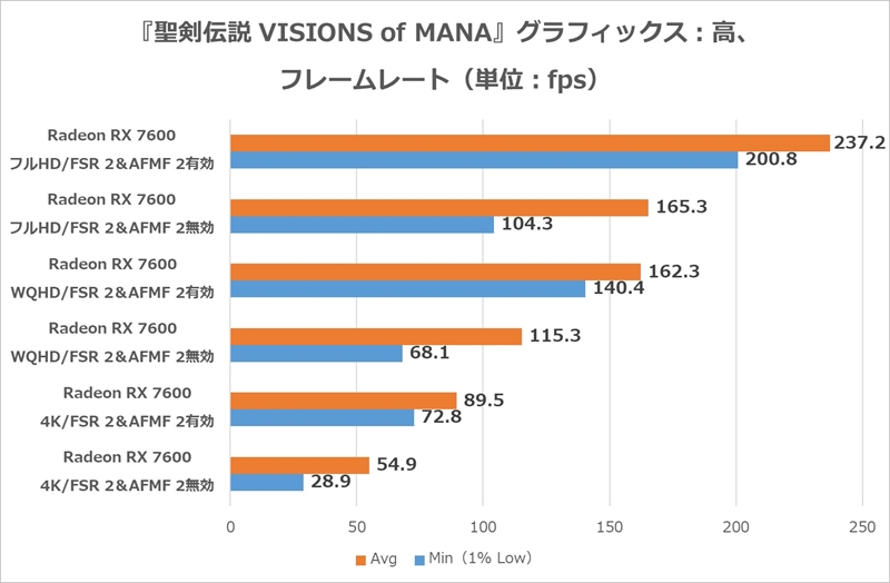 『聖剣伝説 VISIONS of MANA』ベンチ