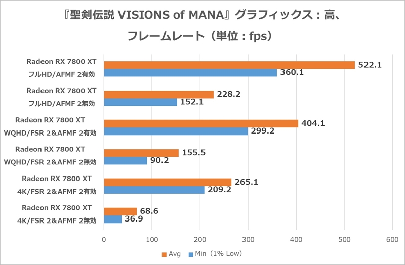 『聖剣伝説 VISIONS of MANA』ベンチ