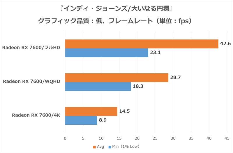 『インディ・ジョーンズ/大いなる円環』ベンチ