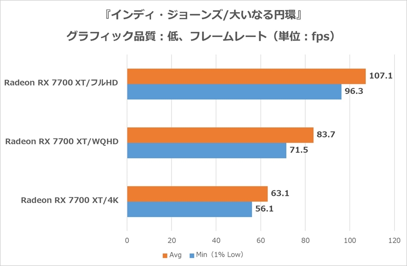 『インディ・ジョーンズ/大いなる円環』ベンチ