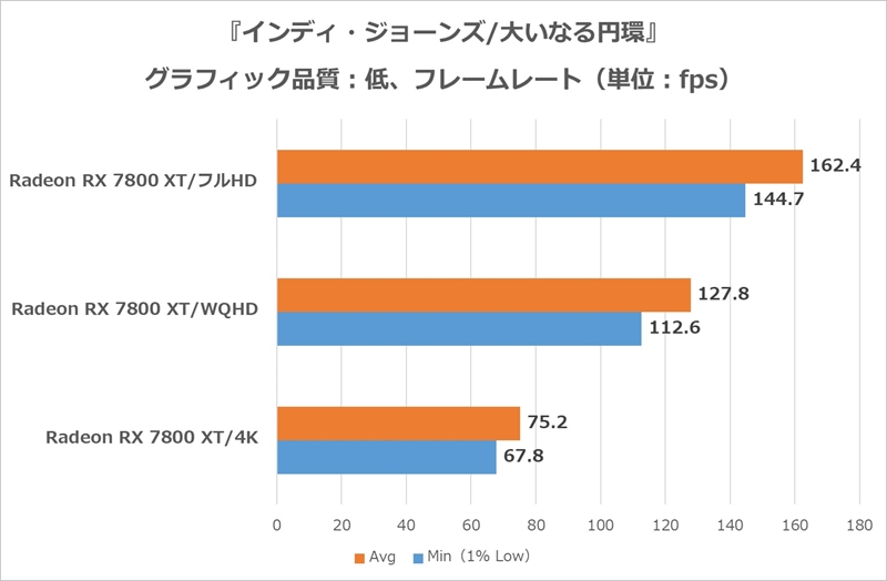 『インディ・ジョーンズ/大いなる円環』ベンチ