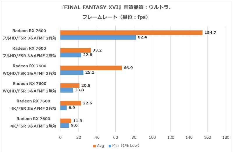 『FINAL FANTASY XVI』ベンチ