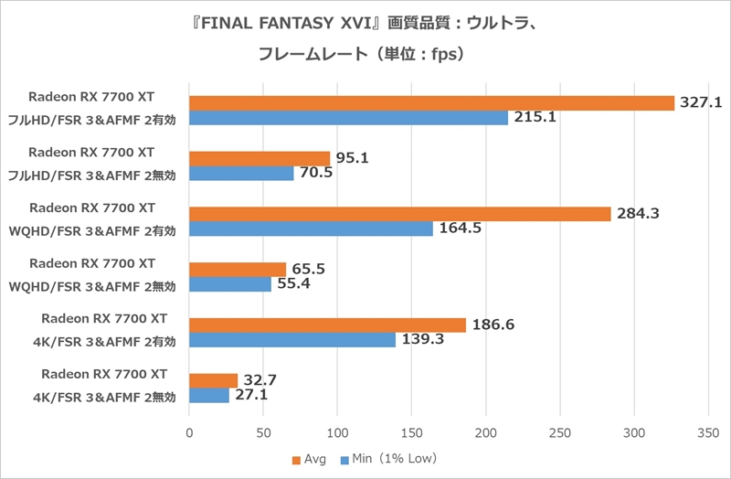 『FINAL FANTASY XVI』ベンチ
