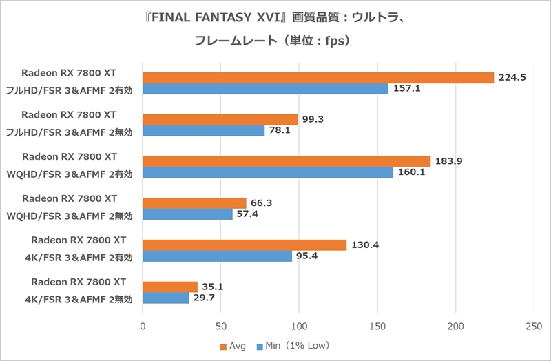 『FINAL FANTASY XVI』ベンチ