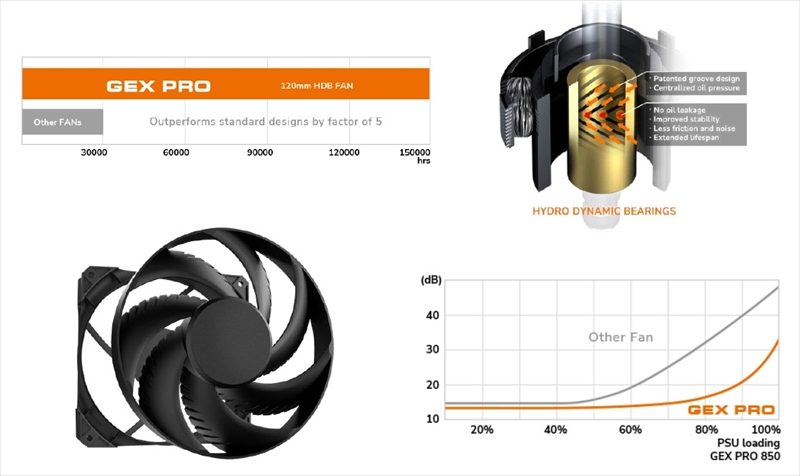 「GEX PRO 850」「GEX PRO 750」