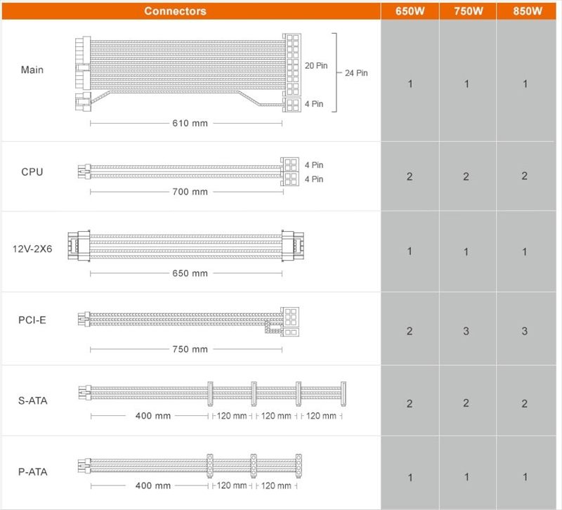 「GEX PRO 850」「GEX PRO 750」